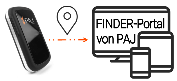 Gps Tracker Sender Online Kaufen Paj Gps Online Shop